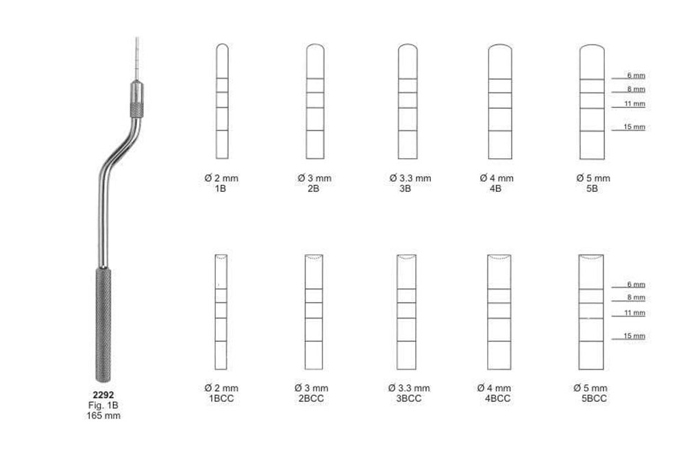 Implant Instruments